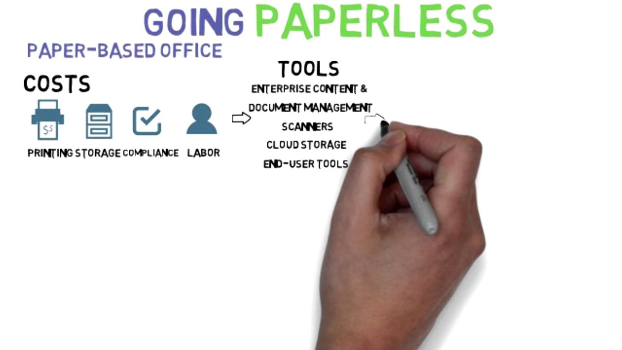 Why go paperless meaning Why go paperless essay Paperless office advantages Disadvantages Disadvantages of paperless office Paperless office examples What is paperless office Benefits of paperless office We are going paperless announcement